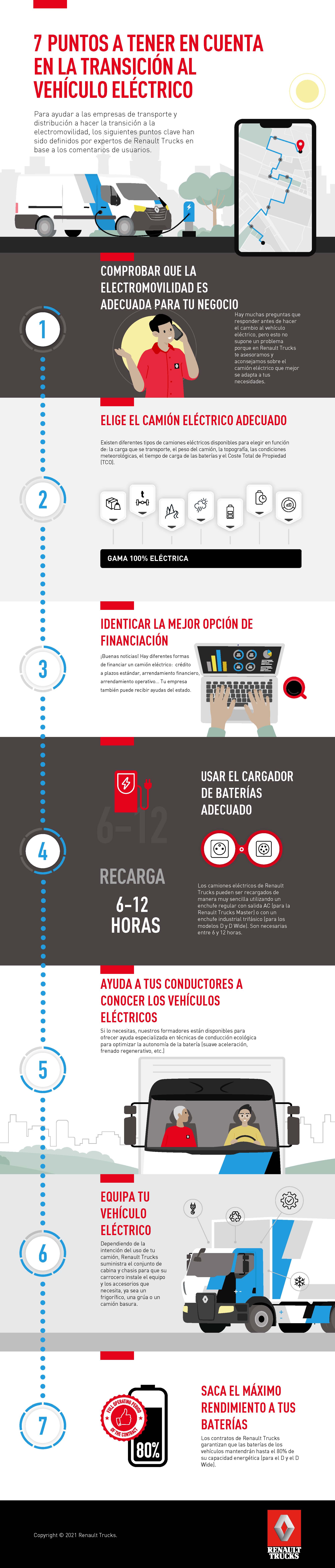 Pásate al eléctrico