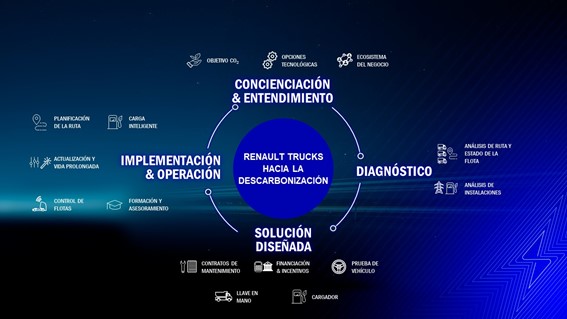 E-Tech infografía