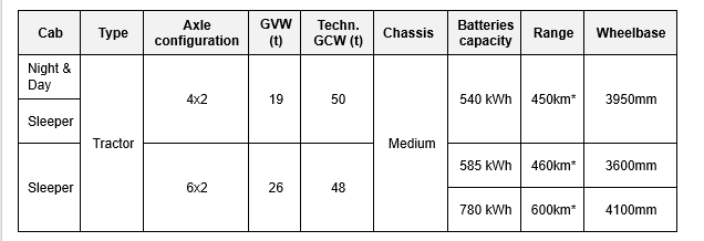 Especificaciones técnicas
